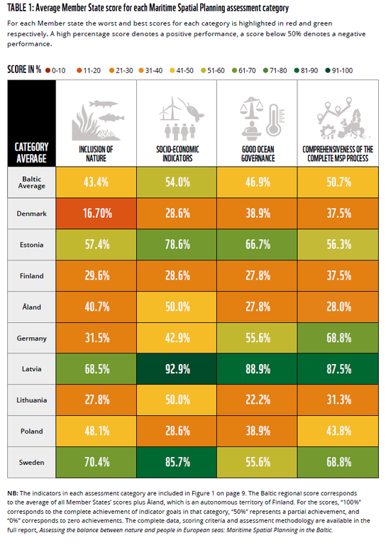 wwf_average_member_state_score_for_each_maritime_spatial_planning_assessment_category_2022.png