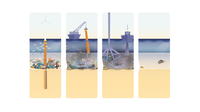 Papers from Natuur & Milieu: Sustainable Decommissioning of Offshore Wind Farms